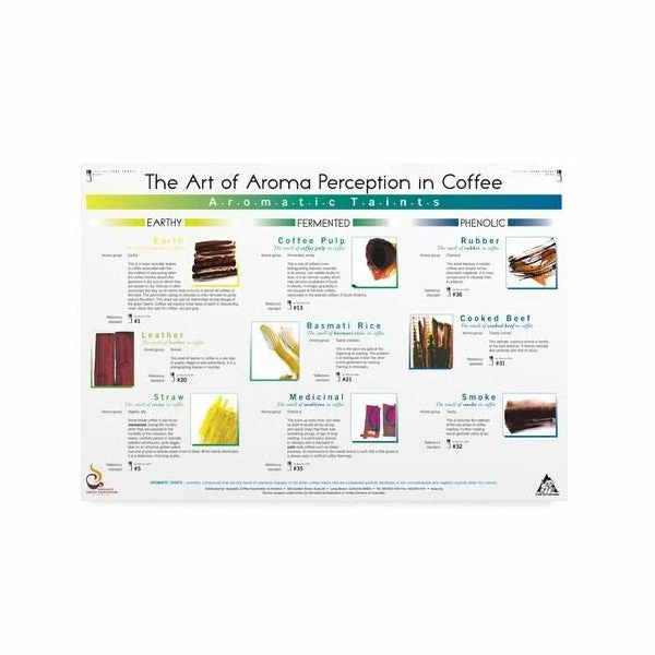 Alternative Brewing Art Of Aroma Taints Poster - SCAA Barista Tools 1 Alternative Brewing Art Of Aroma Taints Poster - SCAA Barista Tools