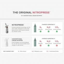 Nitro Press Original NitroPress - 500ml