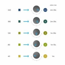 Alternative Brewing Peak Water Hardness Test Strips 5 Alternative Brewing Peak Water Hardness Test Strips