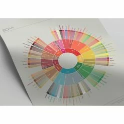 Alternative Brewing Coffee Taster's Flavour Wheel Chart - SCAA
